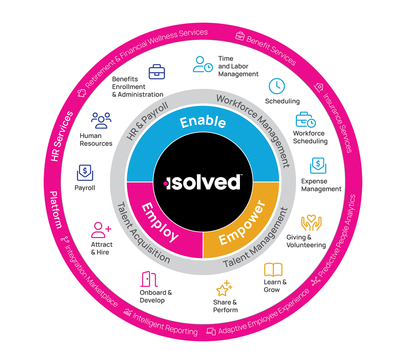 HCM Platform isolved Payroll Software isolved HCM Solution